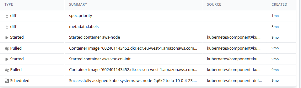 Event-based config changes of a Kubernetes Pod